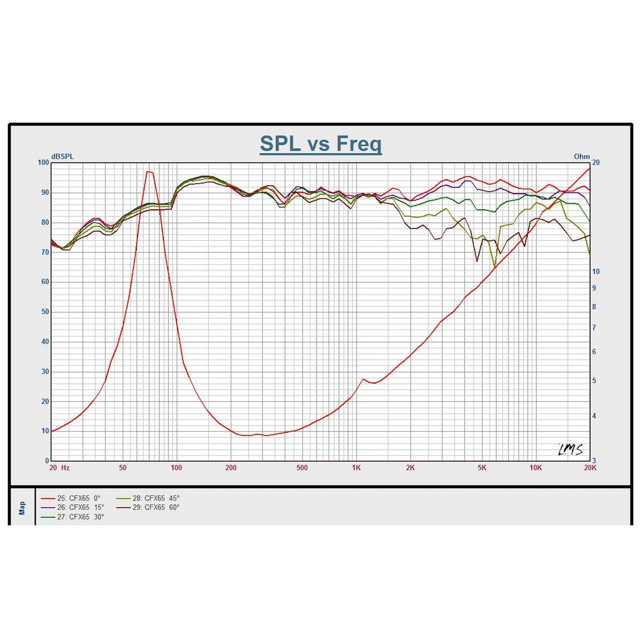 Down4Sound CFXT65 6.5