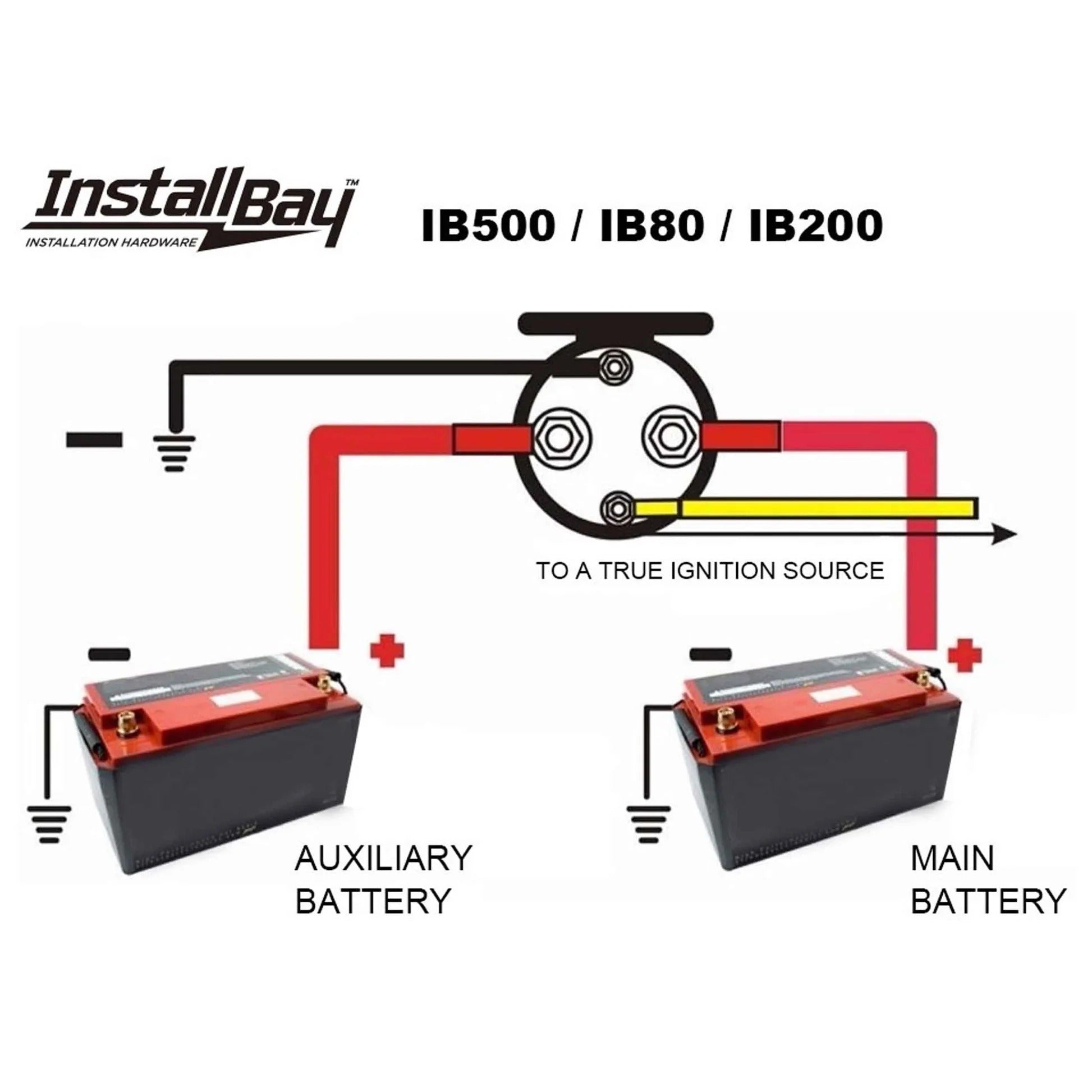 Metra IB500 500 AMP Relay Isolator-Each
