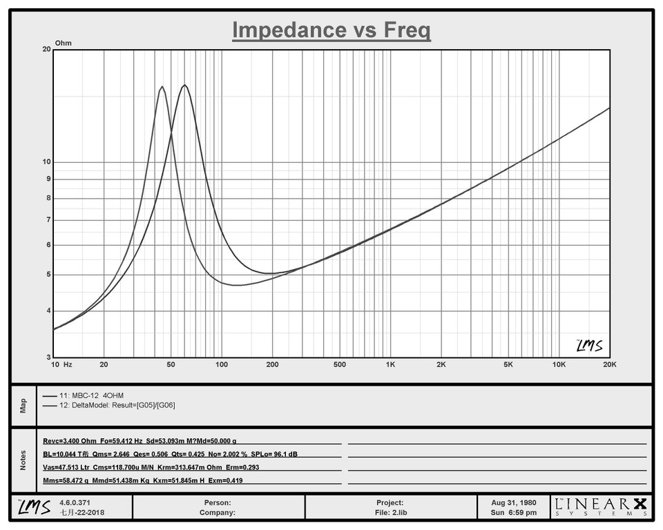 Crescendo Audio MBC 12" 1000W RMS MidBass Cartel Woofer (Single)
