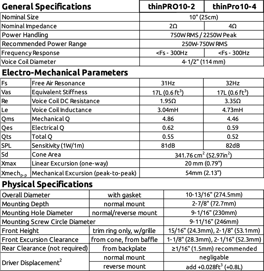 Wavtech ThinPRO10 | 10” 750W RMS Professional Series Shallow Subwoofer